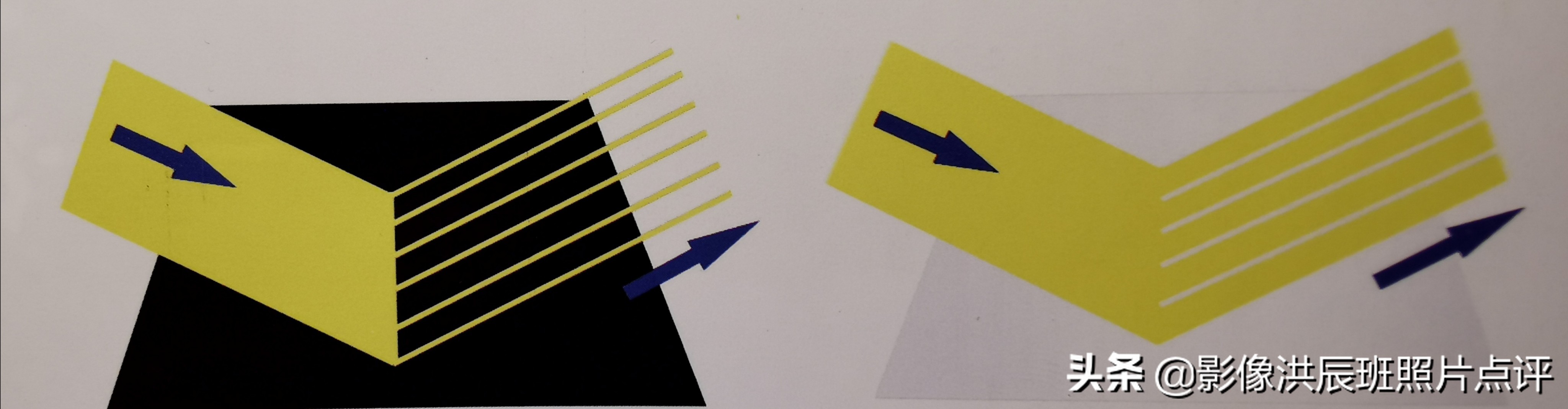 摄影用光与曝光1分钟秘笈,摄影光线常识大全解析