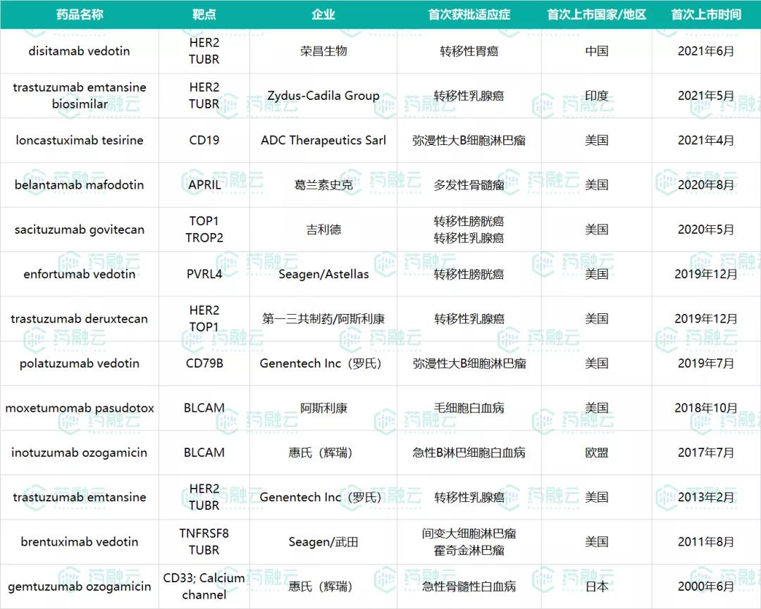 「ADC药物」TOP10玩家出炉！赛诺菲、罗氏上榜