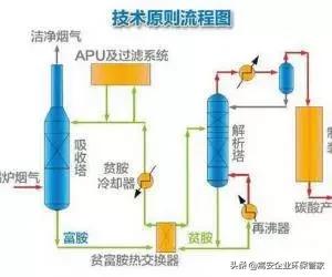 涨知识干货化工,涨知识科普教程