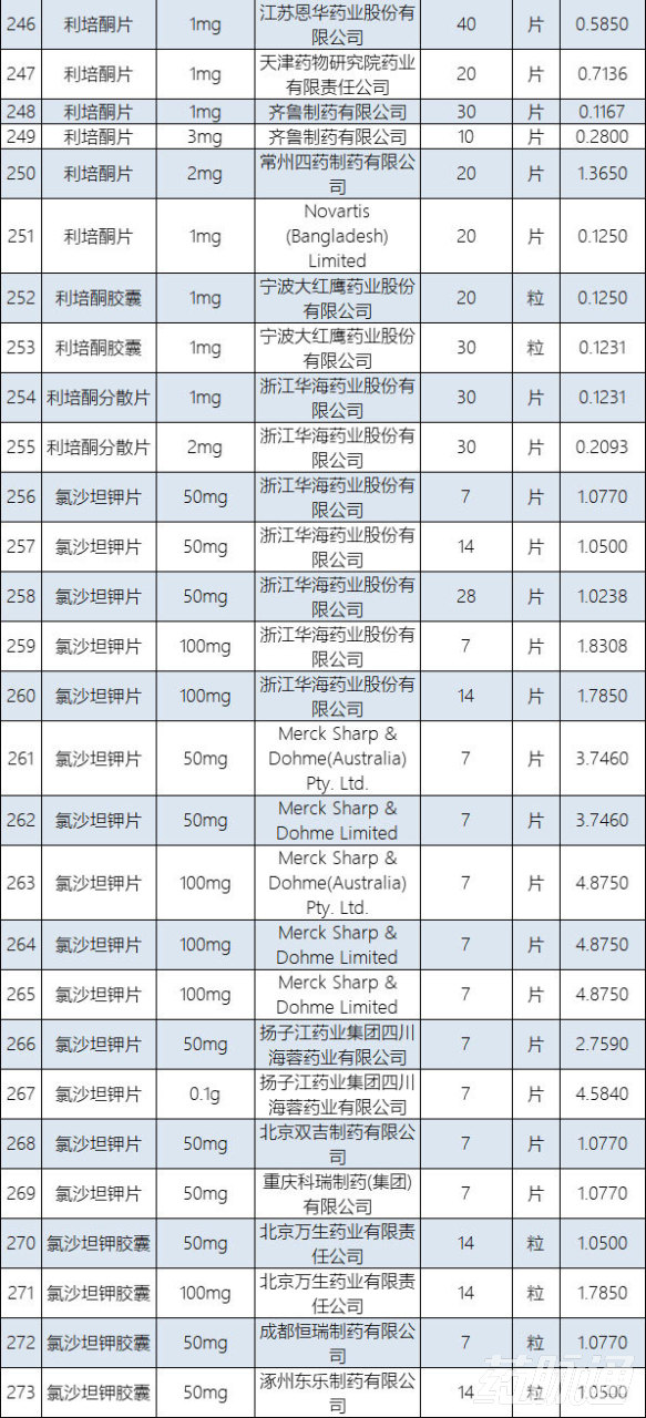 医保支付参数,在医保的原研药