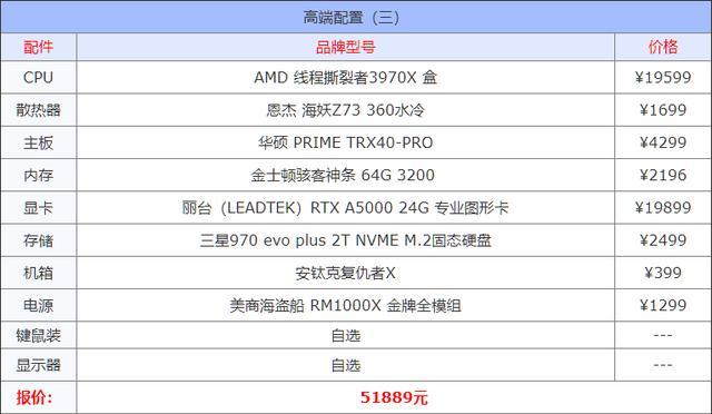 目前最顶级的跑分主机,100万跑分的主机测评永劫无间