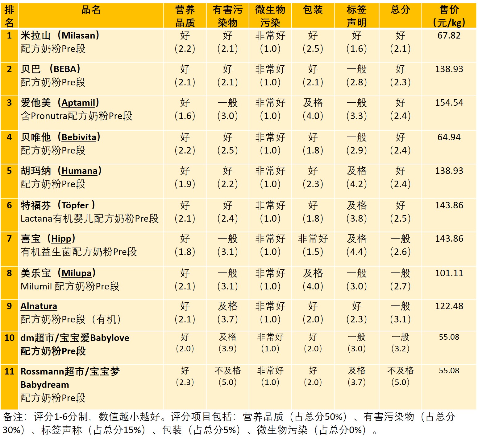 可以和德国爱他美媲美的国产奶粉,德国人都会选什么奶粉爱他美