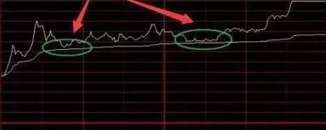 期货日内的分时图没那么复杂,期货日内分时图课件