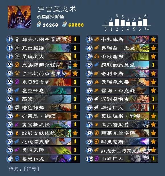 2021炉石酒馆战棋卡组图鉴,炉石传说酒馆战棋卡组视频