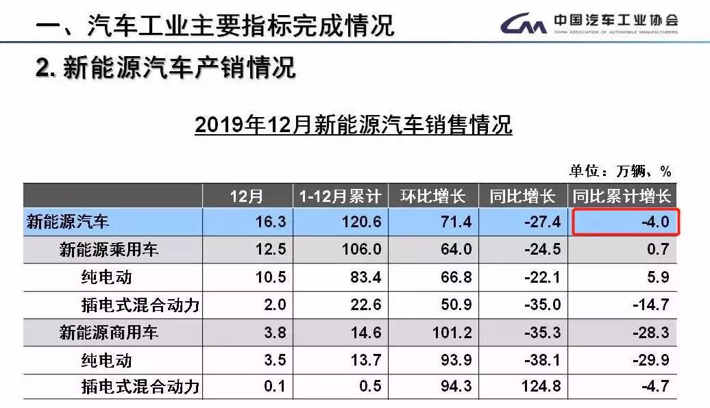 为什么2.0t能有400匹马力,2.0t的车为什么都变成4缸了