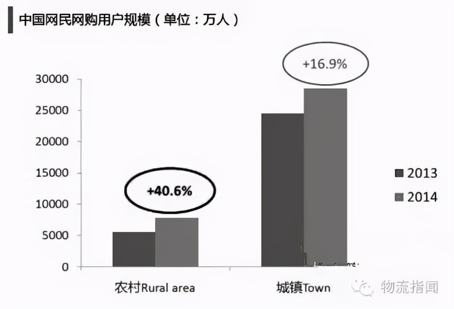 电商发展与农村电商融合,跨境电商与农村电商结合