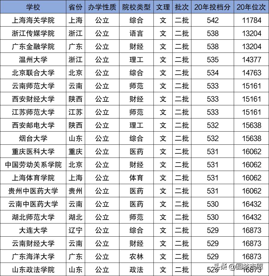 央行二本大学推荐,比较受银行欢迎的财经大学排名