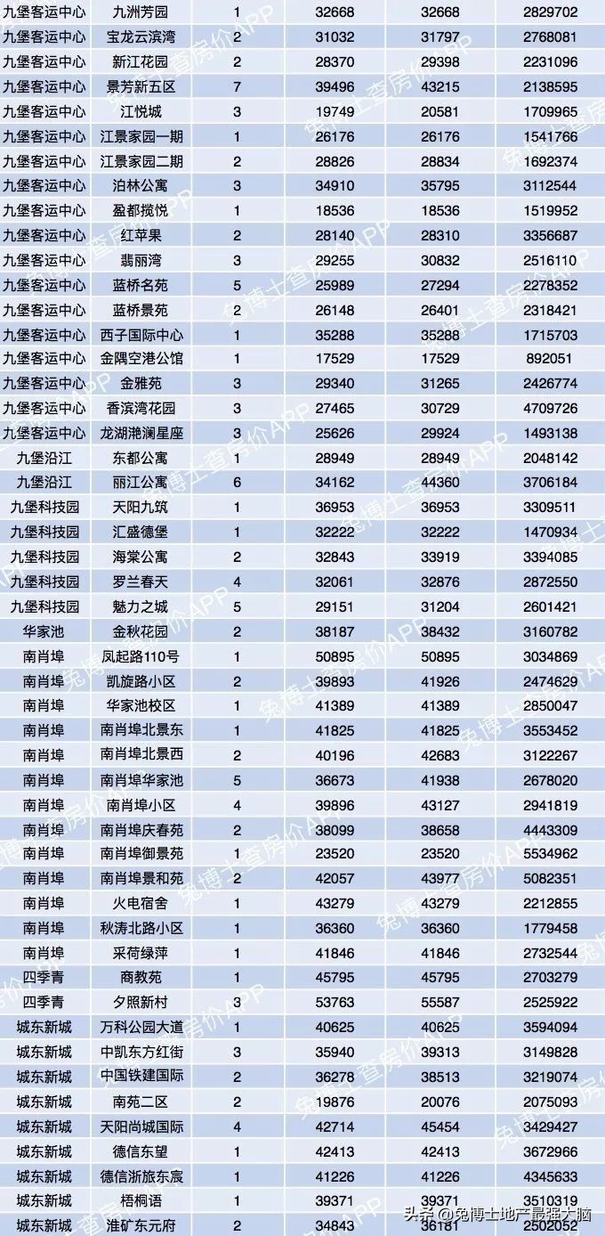 杭州哪里看二手房网签价,杭州临平区二手房网签价格