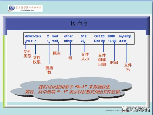 unixshell命令分类,unixshell脚本使用方法