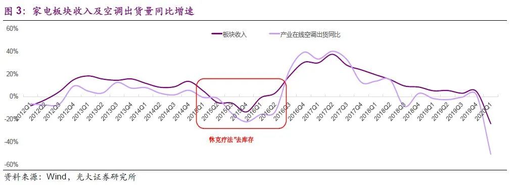 消费品研究的经典案例：空调的修昔底德陷阱（转载）