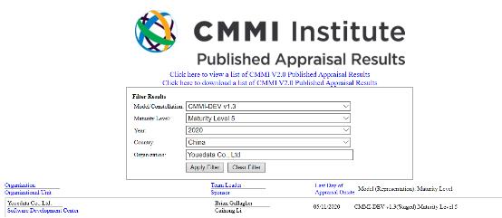 优易数据顺利通过CMMI5全球软件领域最高级别认证