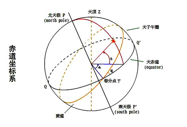 上知天文全部视频,上知天文四书五经