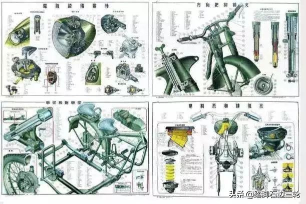 边三轮“挎子”为什么主车是歪的，边车是斜的？