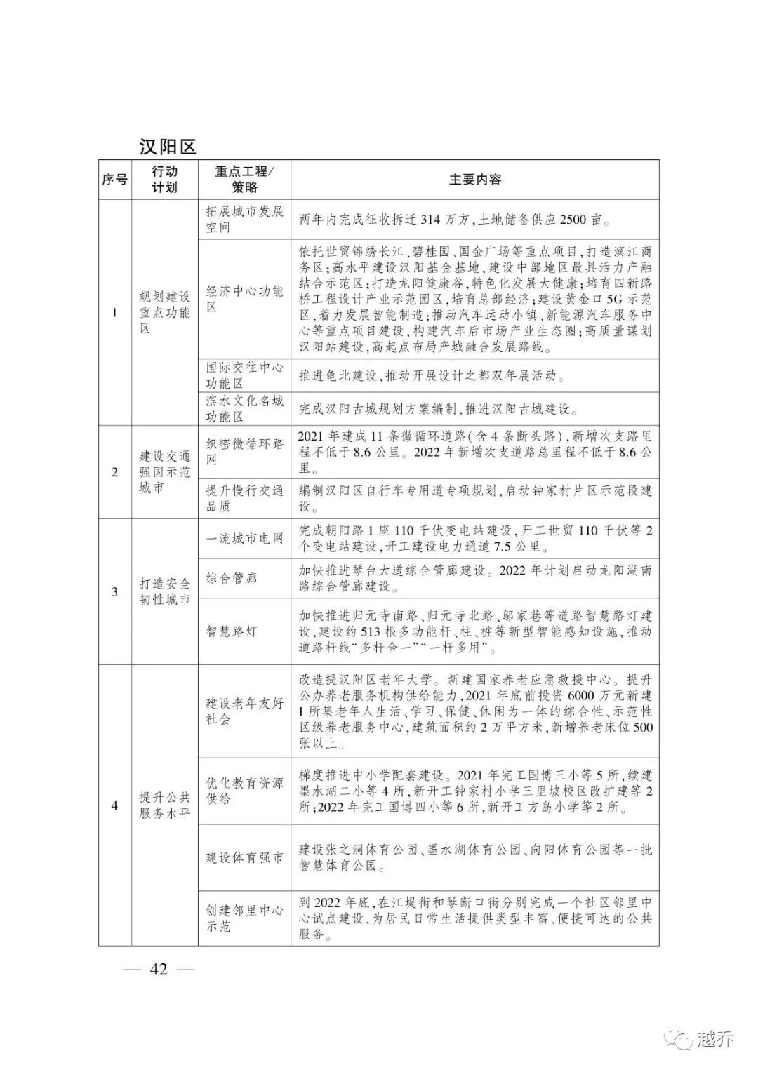 武汉最新规划消息,国家发改委对武汉最新定位