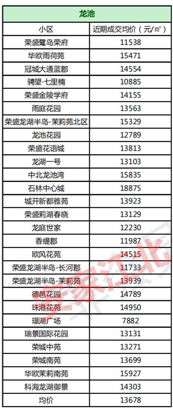 最近江北二手房,江北新区的房价最近跌了吗