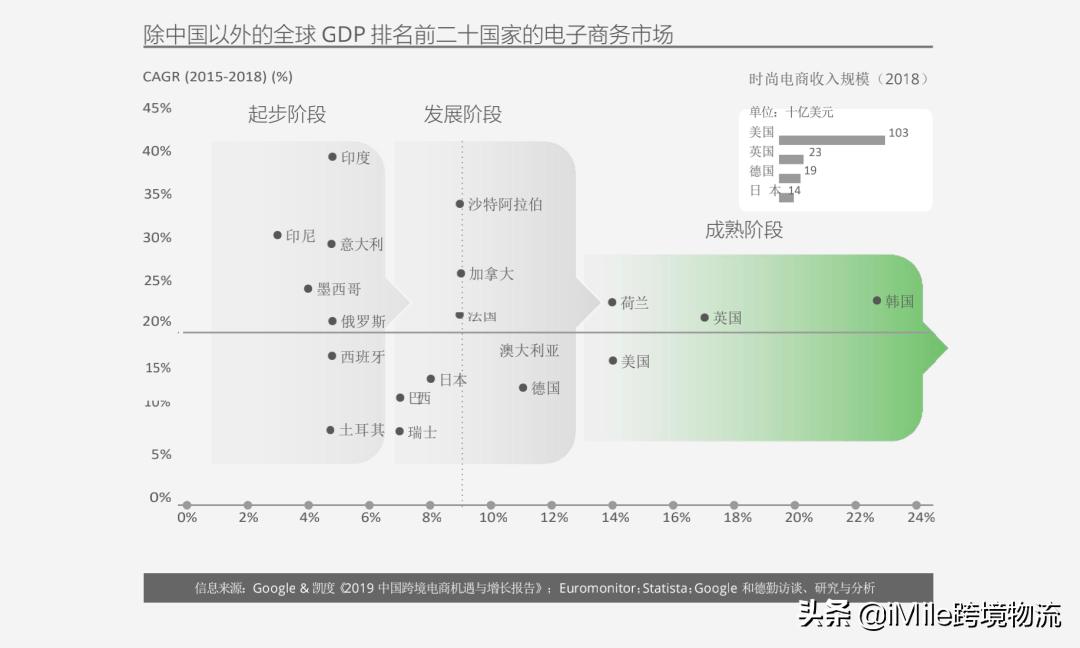 跨境电商春季消费趋势洞察,跨境电商模式dtc