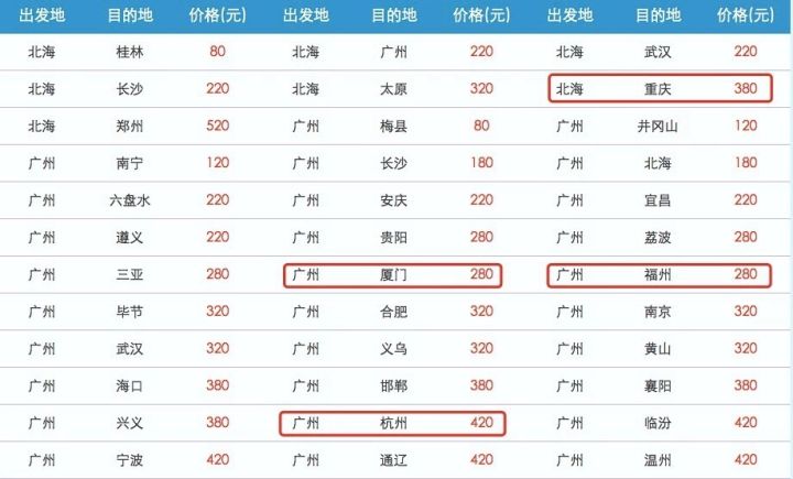 飞机票抢票容易吗,特价机票为什么要抢票