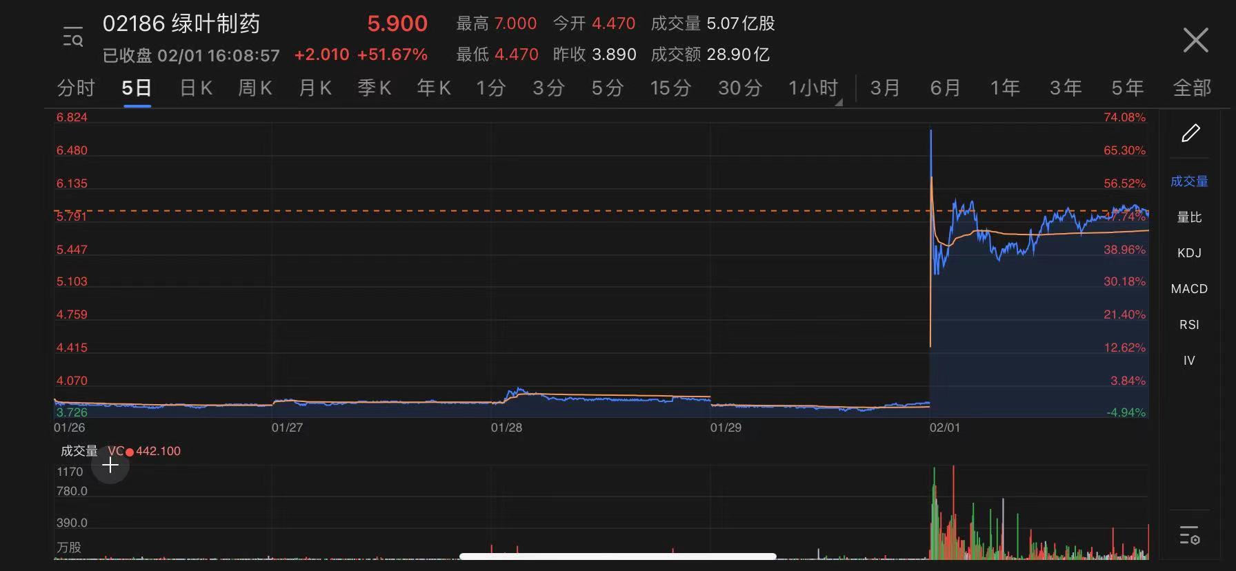 先声药业被处罚,先声药业罚款多少