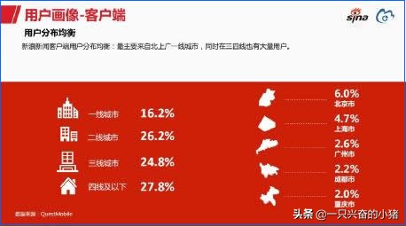 微信营销和微博营销的本质区别,两大维度五大指标