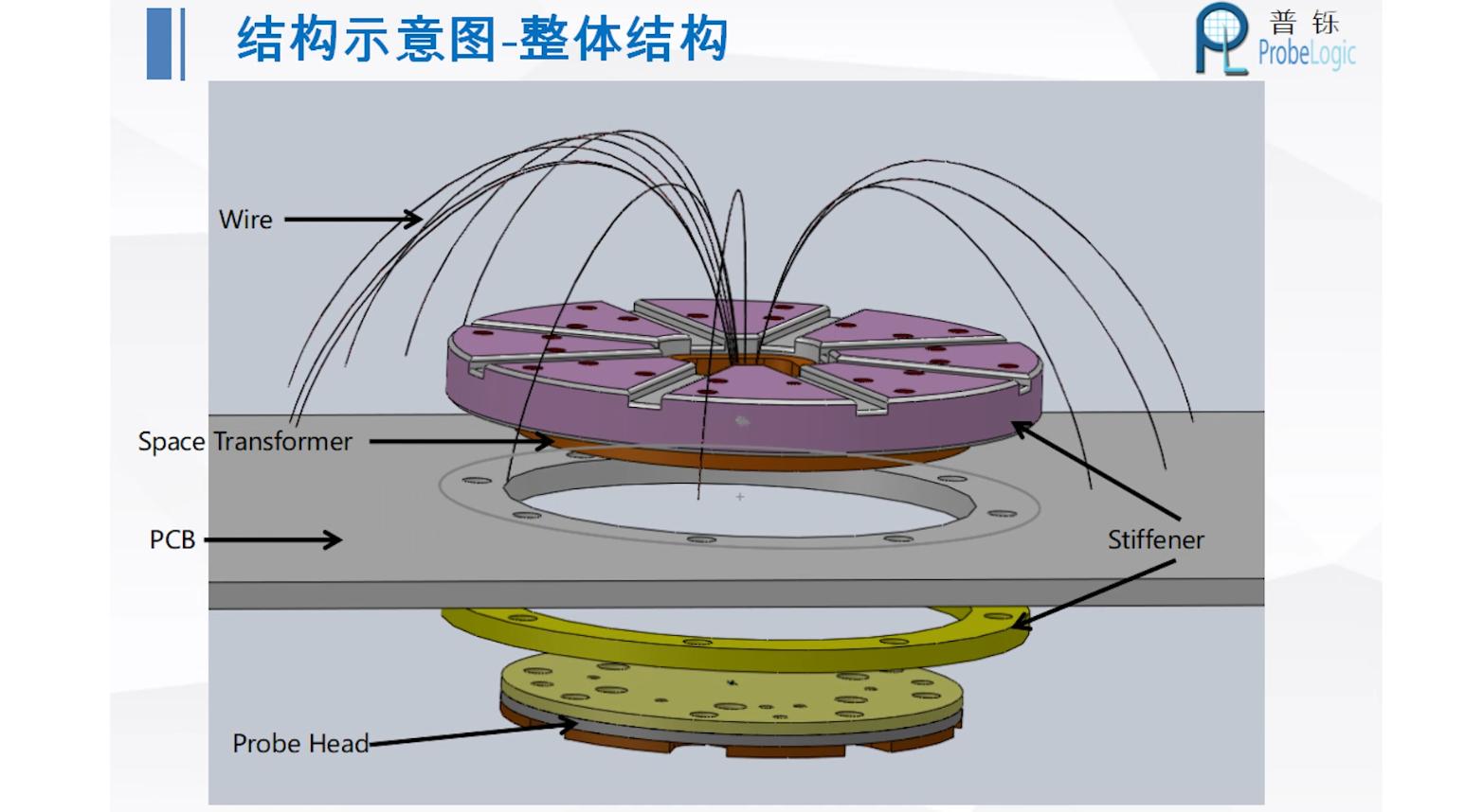 《广特播报》报道第一财经播出——普铄电子（上海）有限公司