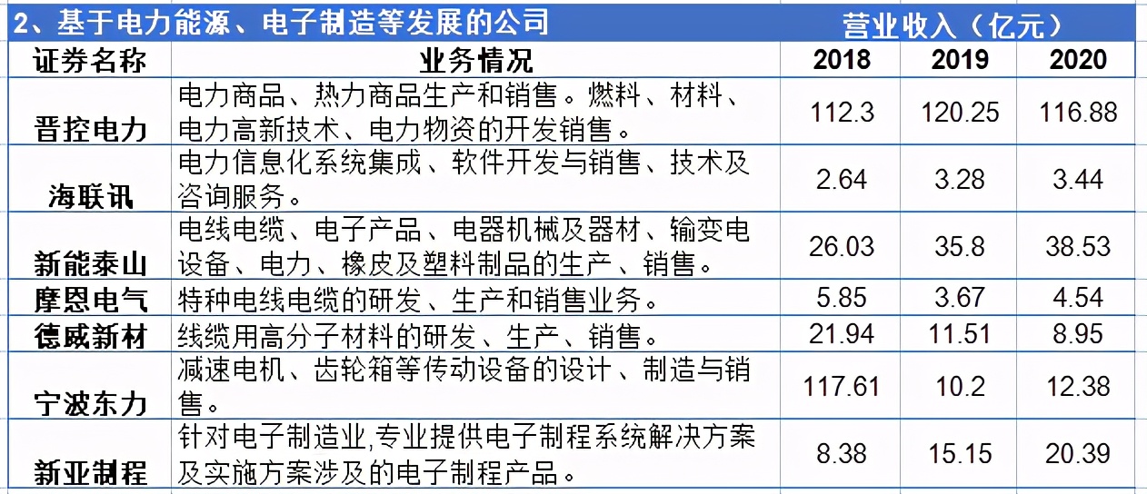 46家供应链上市公司名单,46家上市公司供应链金融大盘点