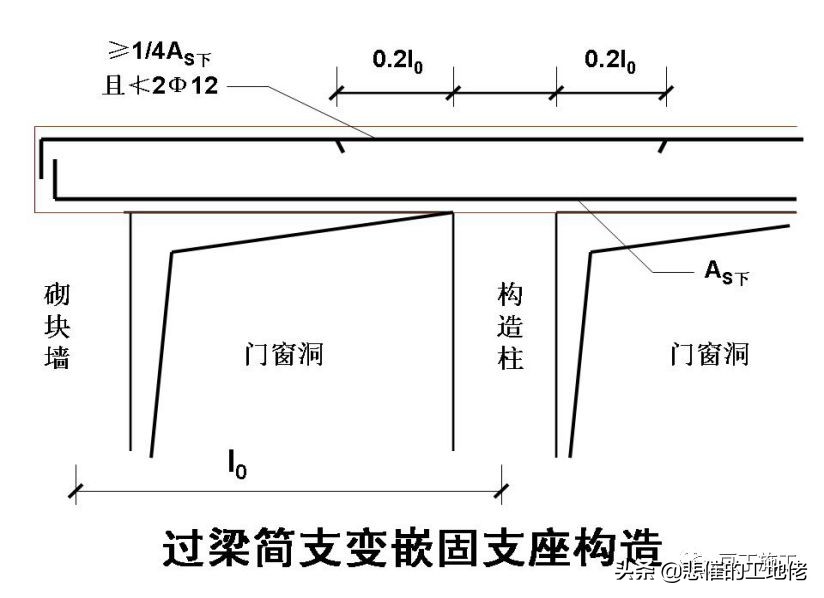 建筑行业强制执行标准,建筑工程行业国家强制规定的项目