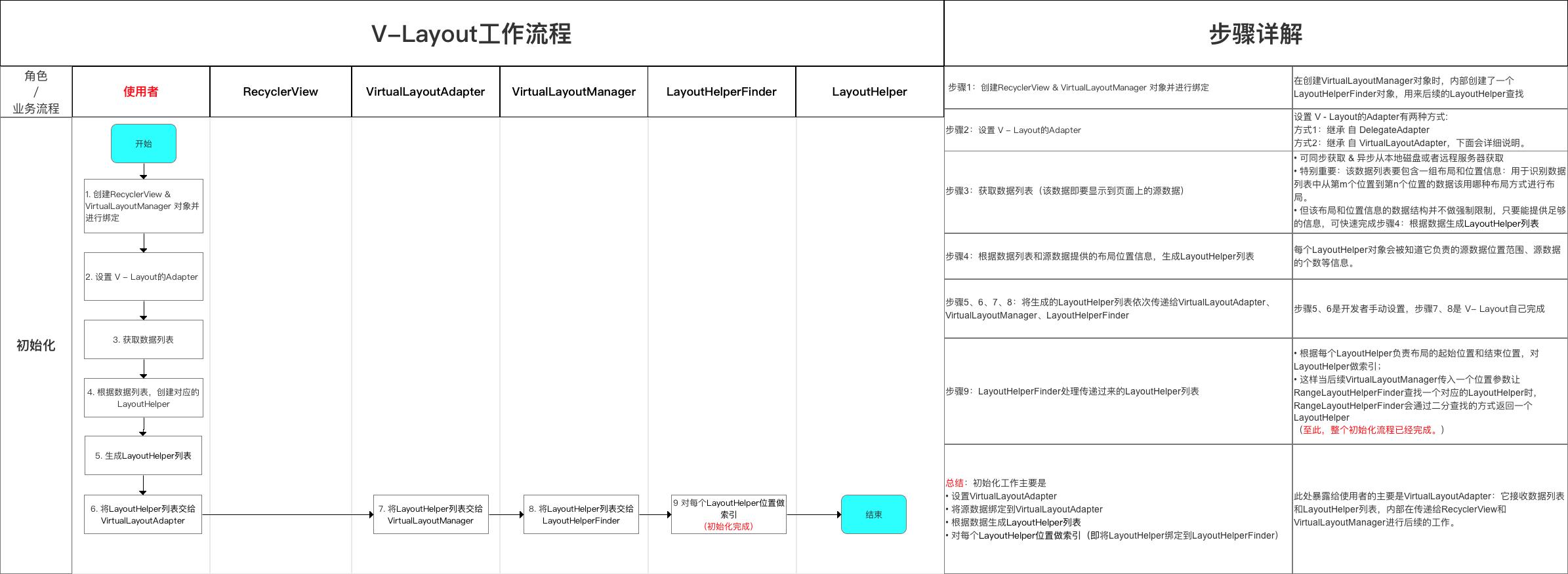 androidlayout布局,android开源代码在哪