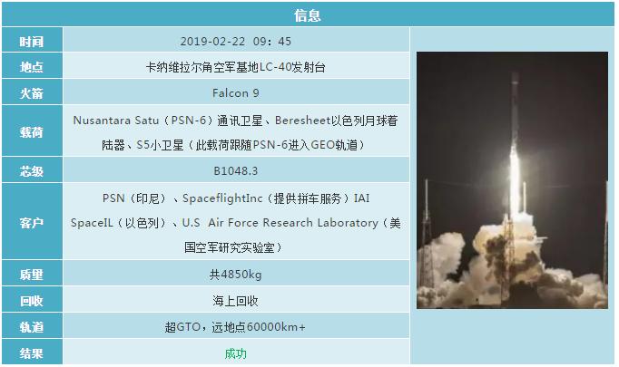 2019各国航天发射计划 (2019年12月全球航天发射合集)