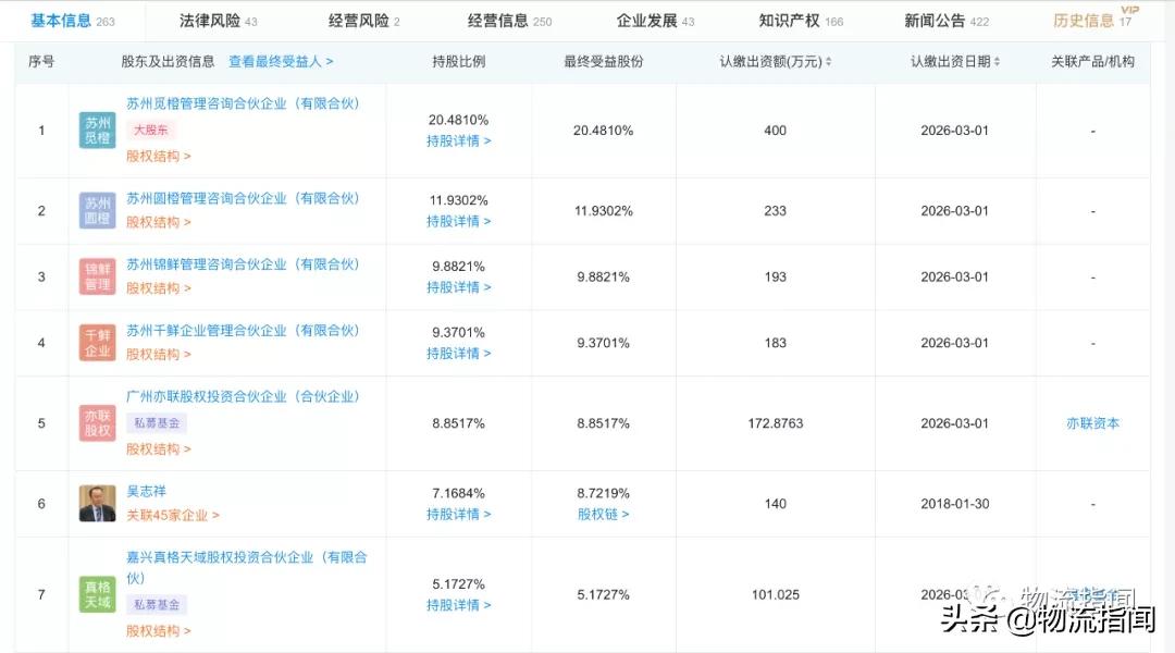 绀惧尯鍥㈣喘瑕嗙伃,鍚岀▼鐢熸椿绀惧尯鍥㈣喘鍊掗棴