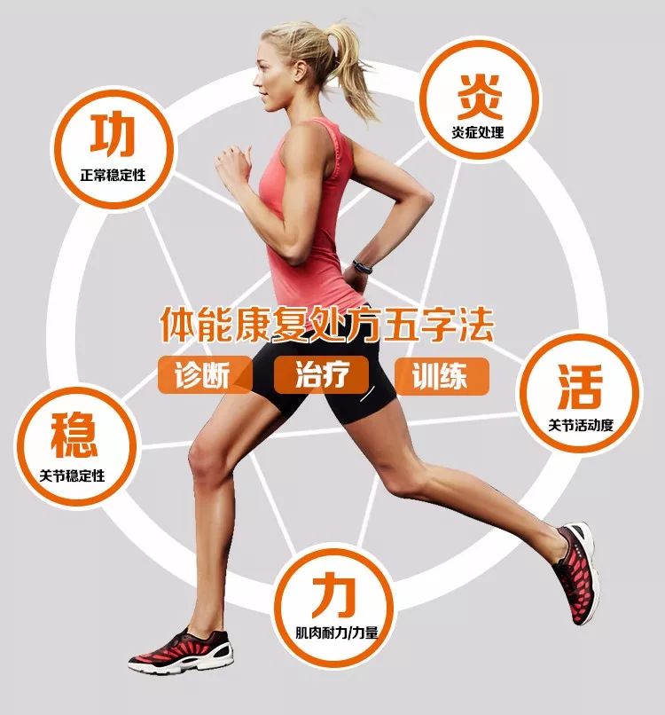 半月板损伤有什么好的保守疗法,半月板损伤治好了会复发吗