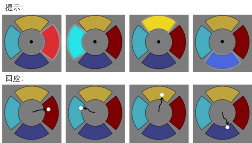 为什么听见伤感的歌就想闭眼睛听,为什么一闭眼睛脑子都迷糊糊的
