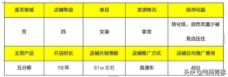 淘宝5个小技巧教你精准投放，让你投产提升80%