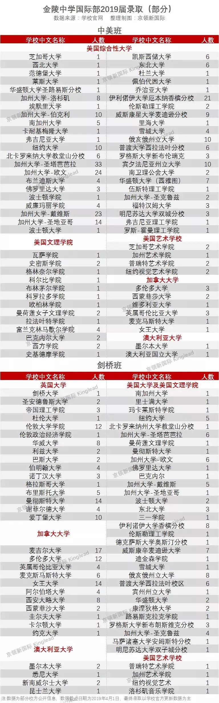 金陵中学哪里最好,金陵中学今日新闻