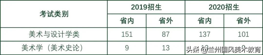 2025美院会扩招吗,美院研究生扩招2020