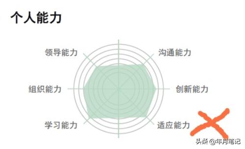 怎么写一份优秀的简历,如何制作一份精美的简历