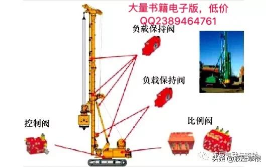 高端液压元件:*赫布**液压产品的应用