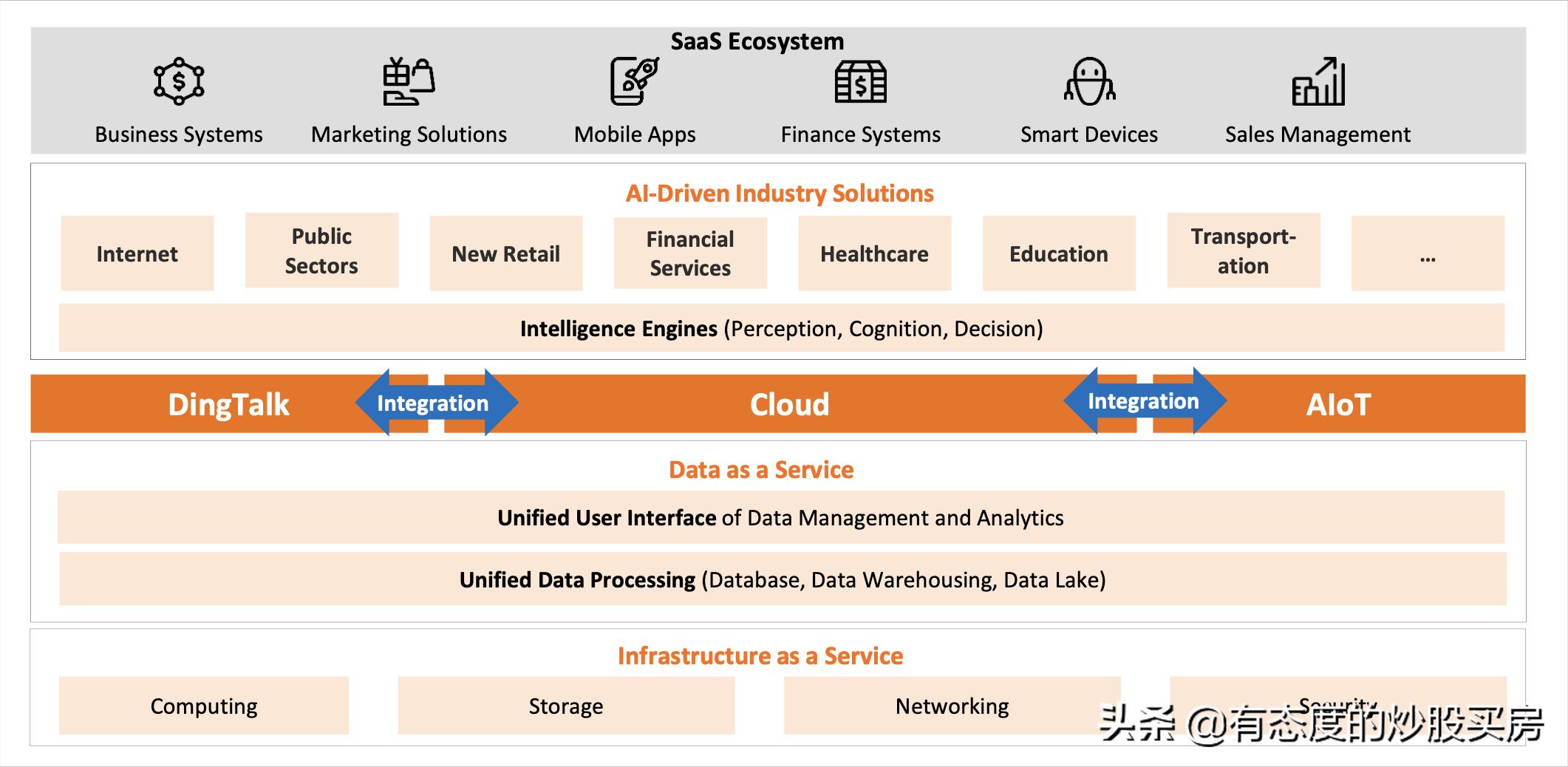 阿里巴巴淘宝业务营收多少,淘宝天猫占阿里收入比多少