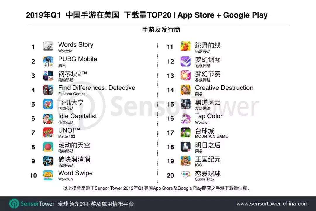 全球手游市场上半年营收数据,1-5月全球手游市场收入