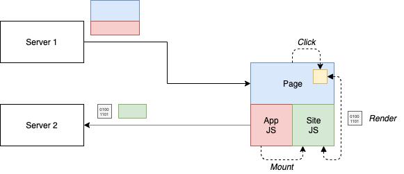 微前端的作用,微前端国内外研究现状