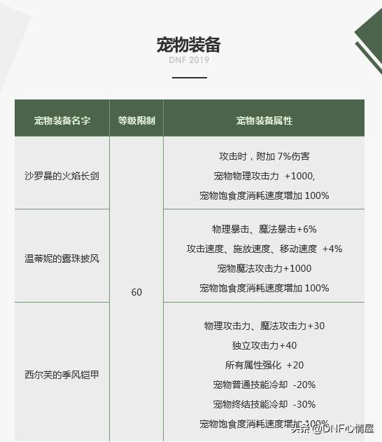 2022春节套红眼称号宝珠怎么选,dnf2017春节套宠物宝珠叫什么