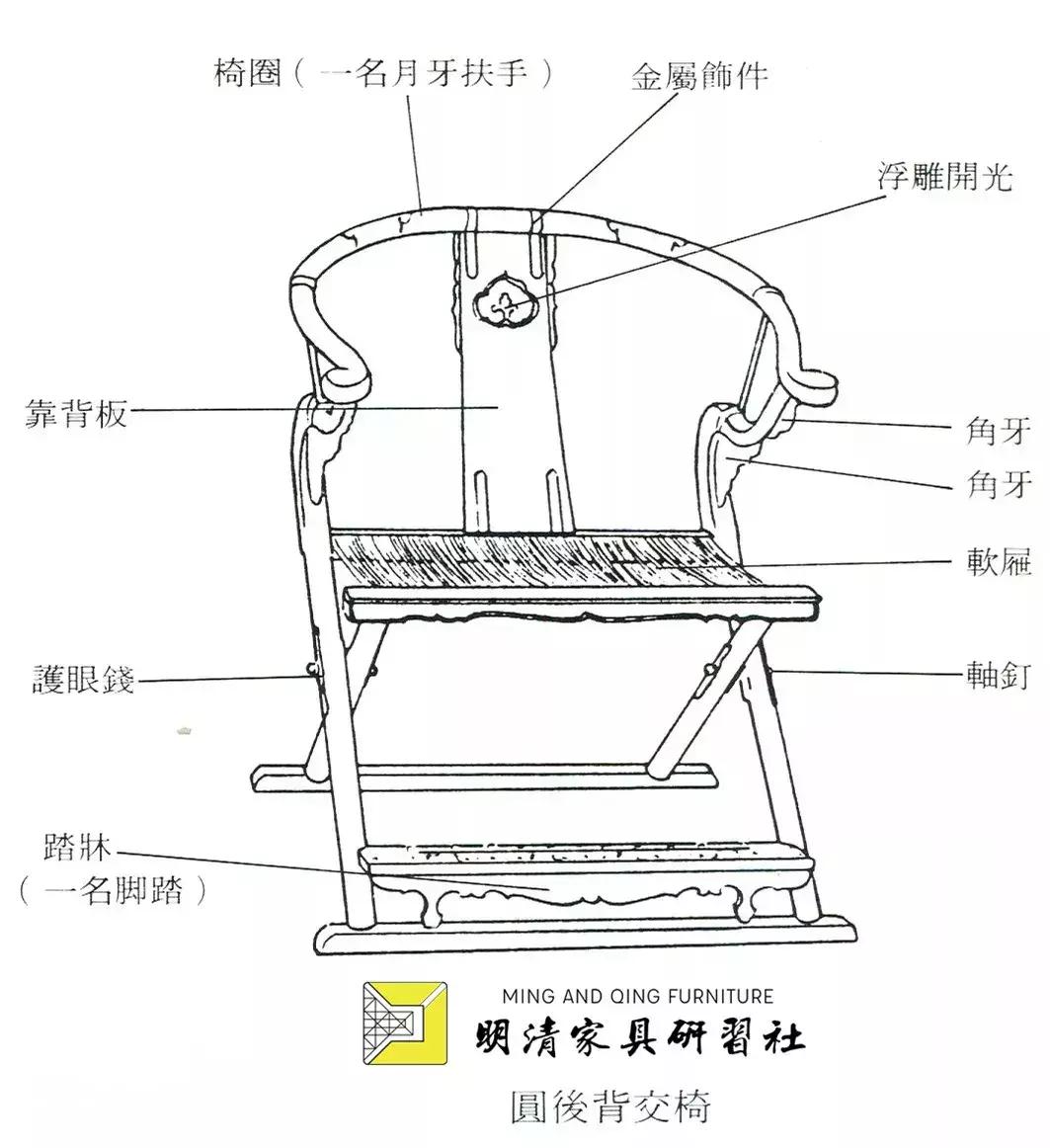 交椅圈椅官帽椅哪种才是太师椅,经典红木官帽椅圈椅太师椅