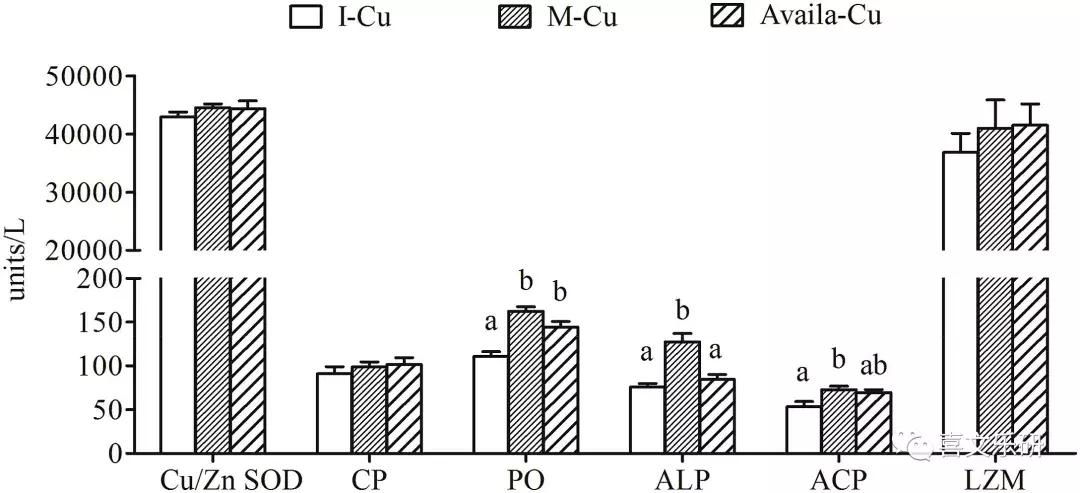 添加硫酸铜养的鱼能吃吗,微量元素对于对虾的影响