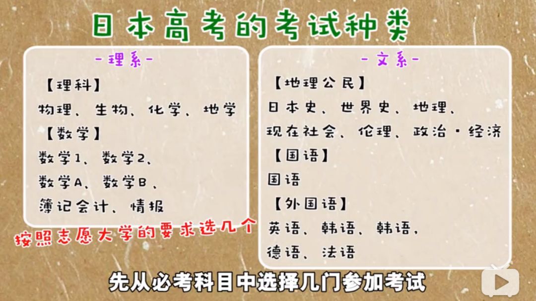 日本高考和美国高考区别,日本高考和中国对比图