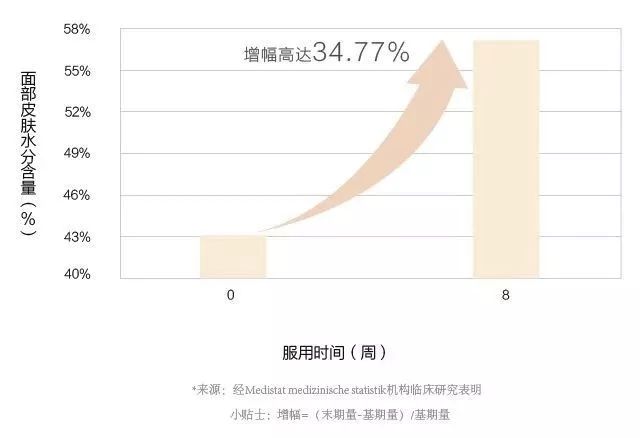 邦美辰蛋白肽官方旗舰店,邦美辰胶原蛋白肽蔓越莓