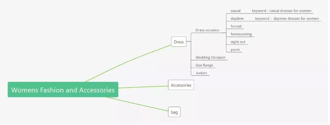 电商怎样提高seo,daniel电商