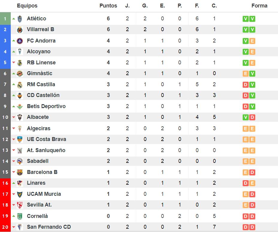 新的足球国家队,新西甲联赛