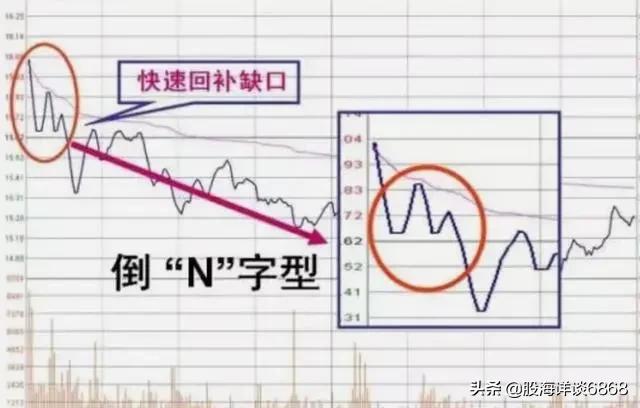 开盘预测股票全天走势法则,开盘前30分钟预知全天走势