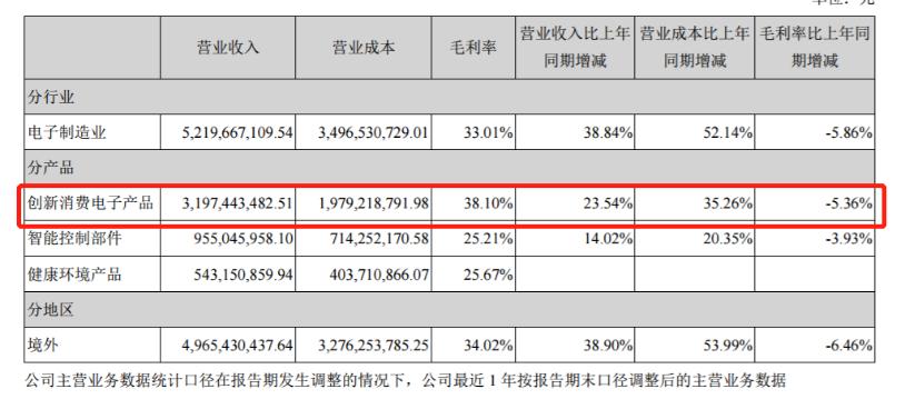 盈趣科技新产品,盈趣科技三年市值千亿