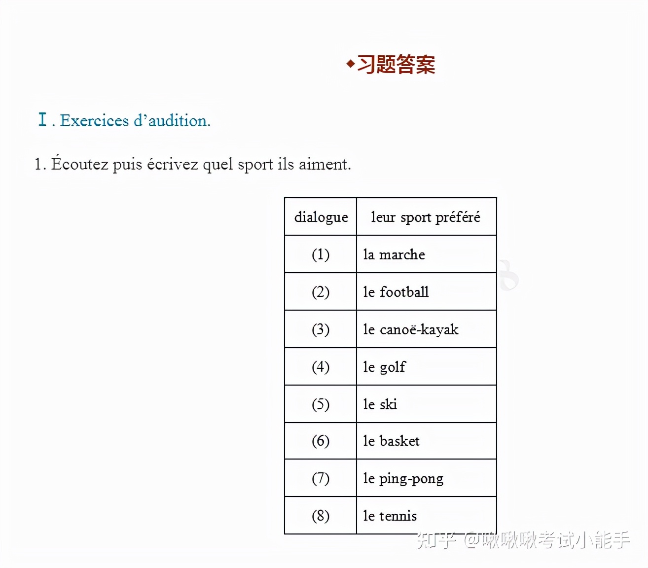 马晓宏法语第一册,马晓宏法语学习
