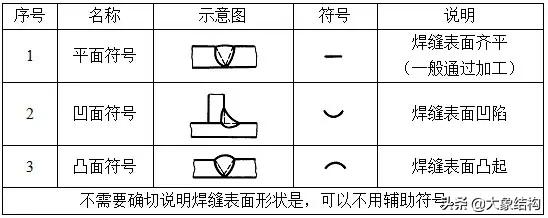 钢结构图基础知识大全图解,钢结构识图基本功